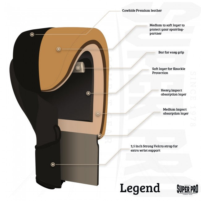 Super Pro Combat Gear Legend Lederen (Kick)Bokshandschoenen - Grijs