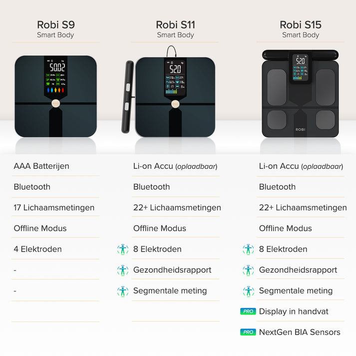 Robi S15 Smart Body Analyzer - Digitale Weegschaal