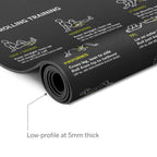 Triggerpoint Mobility Mat - Tapis de Mobilité
