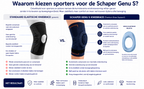 Schaper Genu S Kniebrace - In gebruik