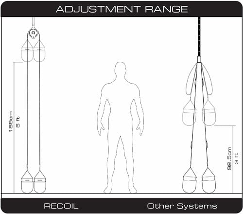 Recoil S2 Suspension Trainer - Standaard